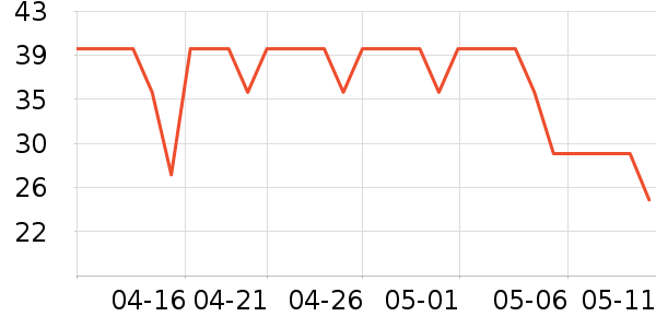 �������������ʷ�۸�