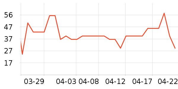 ������ţţ����ʷ�۸�