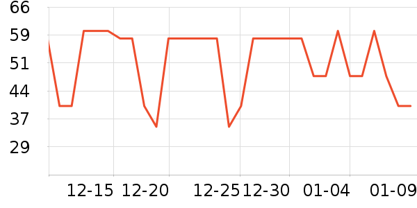 ������ţţ����ʷ�۸�