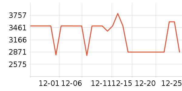 ����������ʷ�۸�