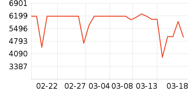 ����ϴ�����ʷ�۸�