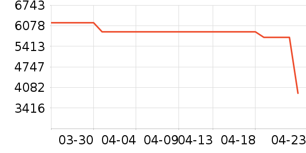 ����ϴ�����ʷ�۸�