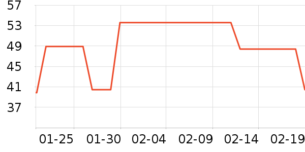 ���ֵ����/������ʷ�۸�