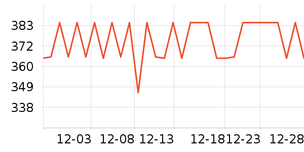 �ƺ���������ʷ�۸�