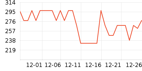 �������Ӽ���ʷ�۸�