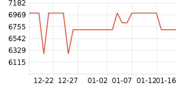 ���۱ʼǱ�������ʷ�۸�