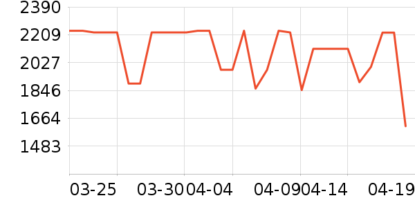 ����������ʷ�۸�