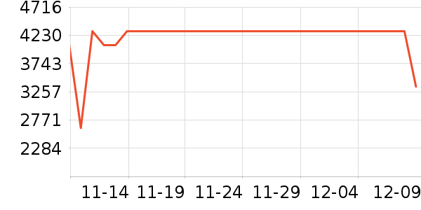 ������ʷ�۸�