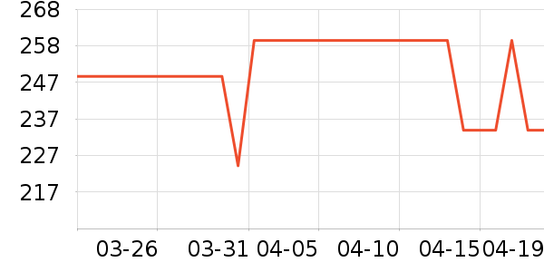 ���������߶�����ʷ�۸�