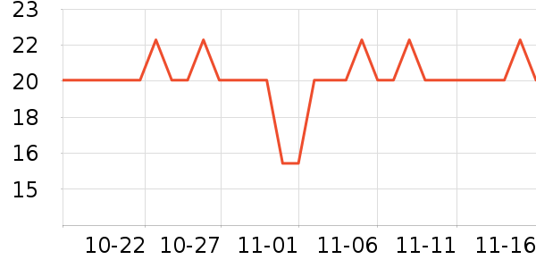 ��С��������ʷ�۸�