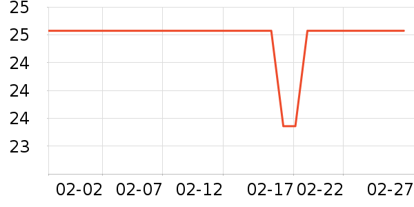 ���������ʷ�۸�