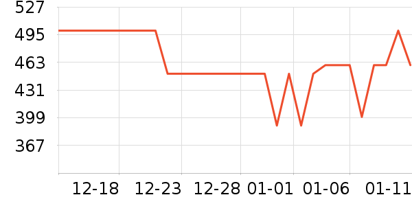 ��˹��Ӱ��ʷ�۸�