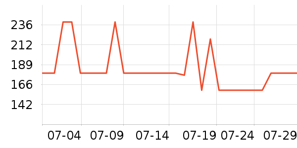 ŷ���Ż�����װ��ʷ�۸�