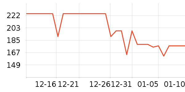 ���³�������ʷ�۸�