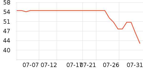 �������������ʷ�۸�