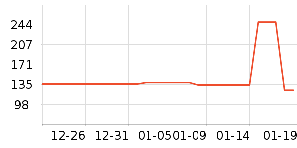 ������ͨ���¼���ʷ�۸�