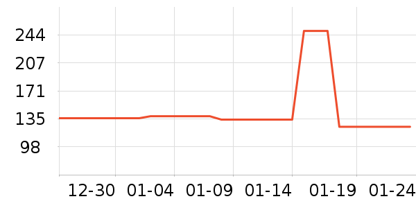 ������ͨ���¼���ʷ�۸�