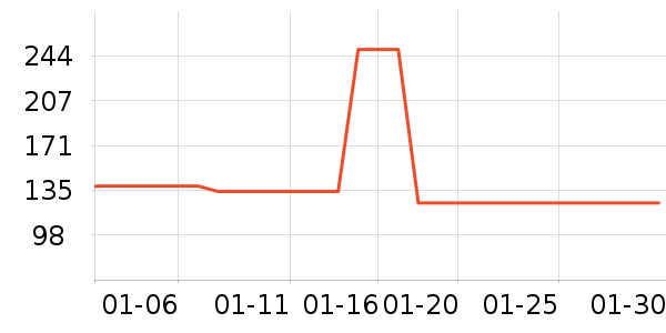 ������ͨ���¼���ʷ�۸�