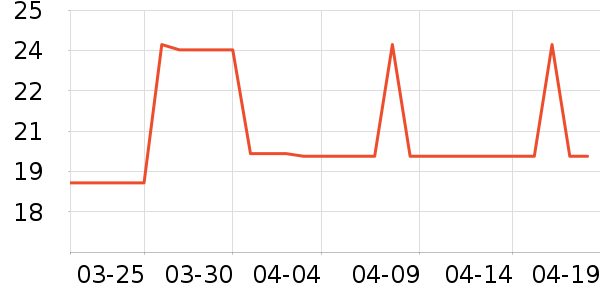 �������ݵ���ʷ�۸�