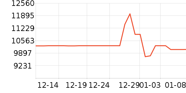 ���±�����ʷ�۸�