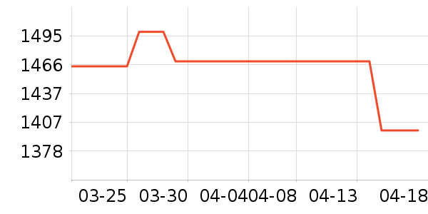 OPPO�ֻ���ʷ�۸�