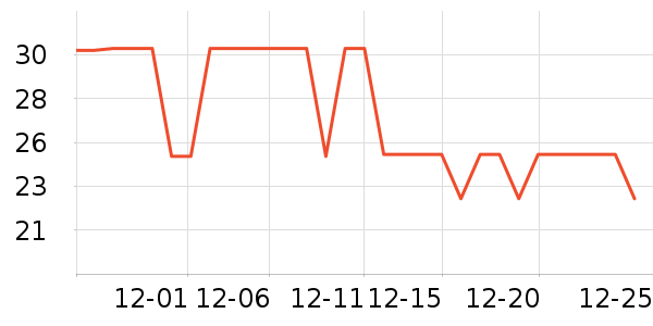 �������ݵ���ʷ�۸�