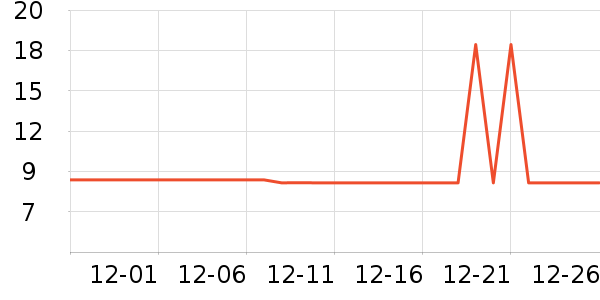 ���������������ʷ�۸�