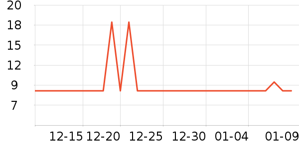 ���������������ʷ�۸�