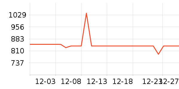 �ֵܶ๦��һ�����ʷ�۸�