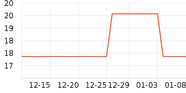 SCOORNEST�;���ʷ�۸�