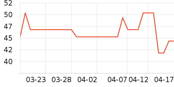 CCOKIO�ֹ�/������ʷ�۸�