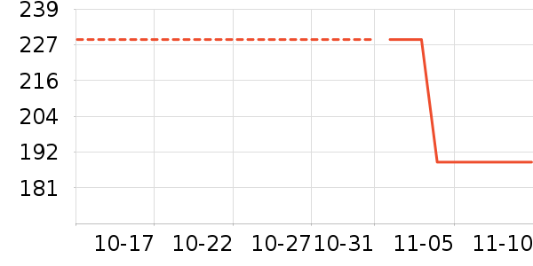 �е��������ʷ�۸�