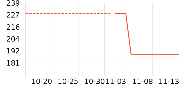 �е��������ʷ�۸�