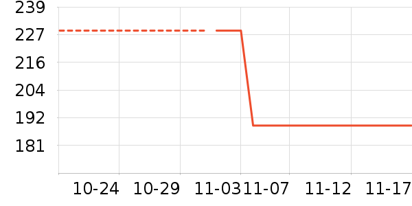 �е��������ʷ�۸�