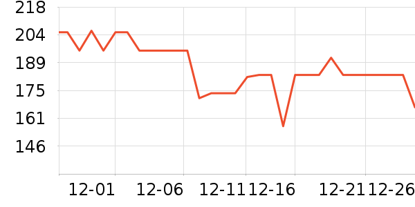 ˮ������/ֹ��¶��ʷ�۸�