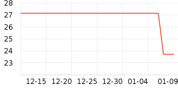 �ܽ�������/Ͱ��ʷ�۸�