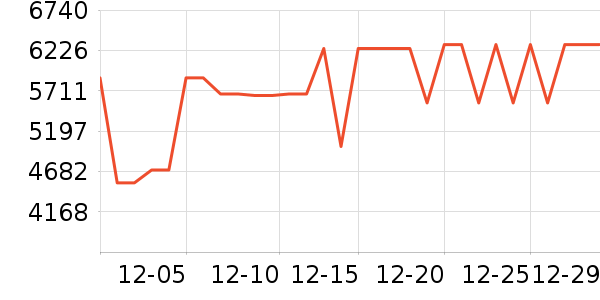 ���ı�����ʷ�۸�