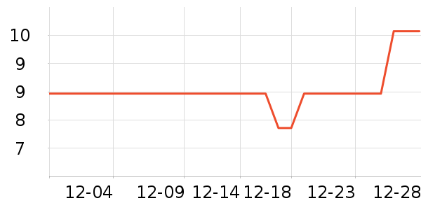 �׶ܷ�����Ʒ��ʷ�۸�