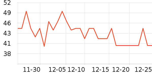 ����һͷţţ��/��Ʒ��ʷ�۸�