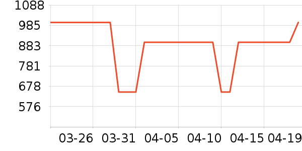 ���߻����װ��ʷ�۸�