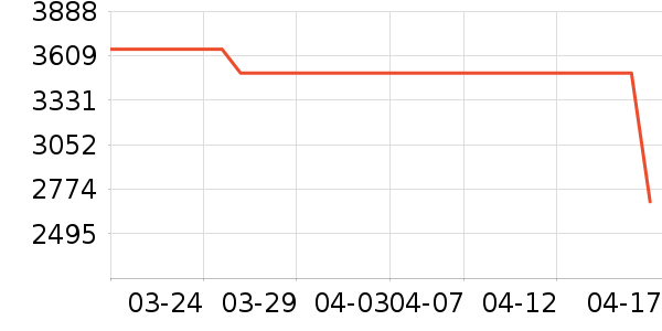 ���ظ�����ʷ�۸�