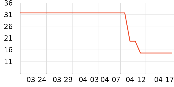 һ֦��������ʷ�۸�