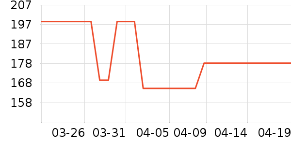 �����ص������ʷ�۸�