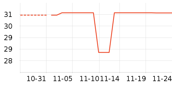 ÿ��ʱ����/������ʷ�۸�