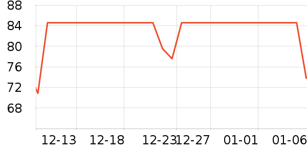 �޼������ʷ�۸�