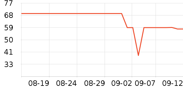 EMACHINES������ʷ�۸�