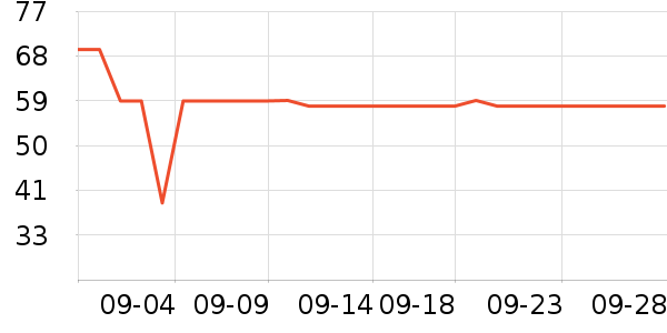 EMACHINES������ʷ�۸�