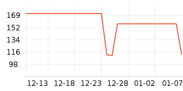 ������ά����/������/����п����ʷ�۸�