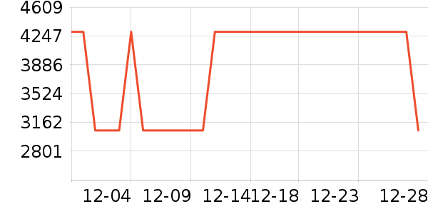 ̨��Ħ�г��������ʷ�۸�