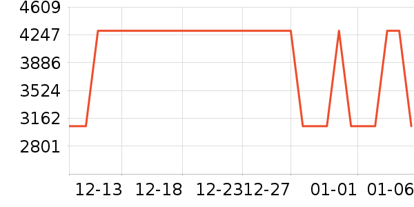 ̨��Ħ�г��������ʷ�۸�